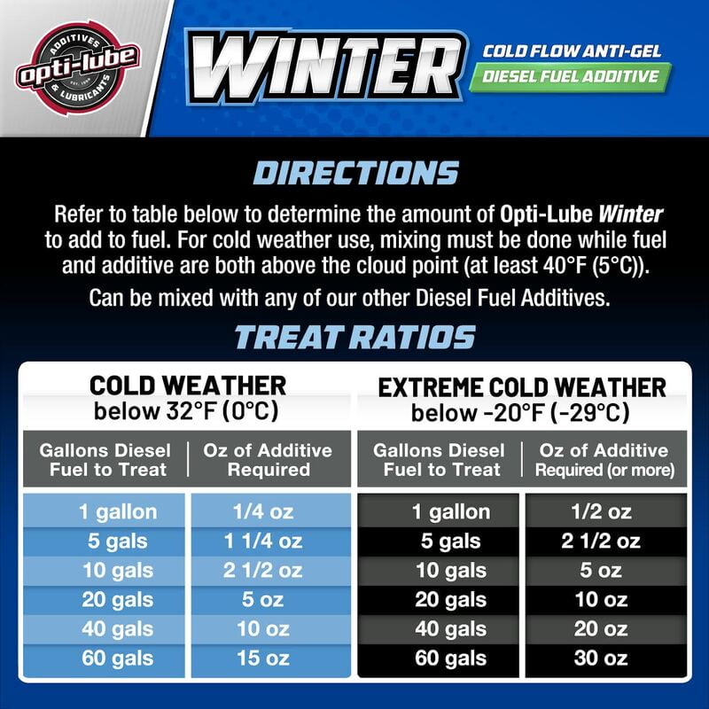 OPTI-LUBE WINTER ANTI-GEL DIESEL FUEL ADDITIVE