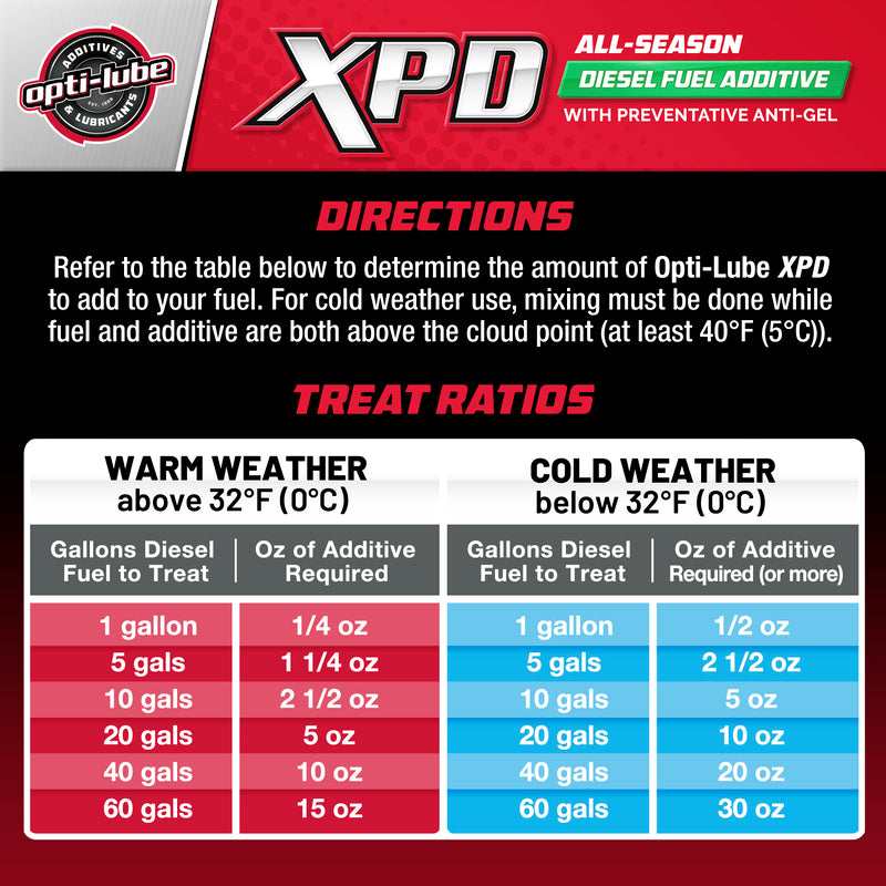 Opti-Lube XPD All-Season Diesel Fuel Additive